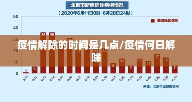 疫情解除的时间是几点/疫情何日解除