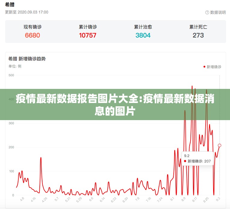 疫情最新数据报告图片大全:疫情最新数据消息的图片