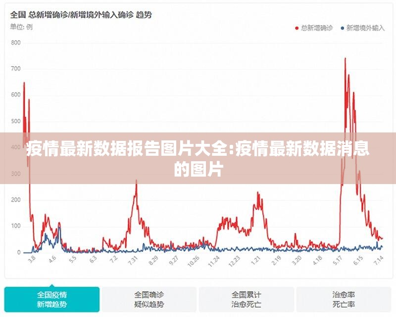 疫情最新数据报告图片大全:疫情最新数据消息的图片