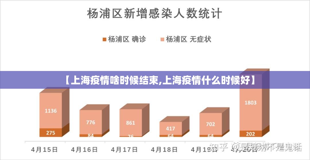 【上海疫情啥时候结束,上海疫情什么时候好】