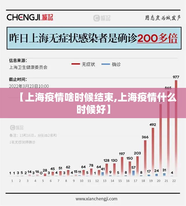 【上海疫情啥时候结束,上海疫情什么时候好】