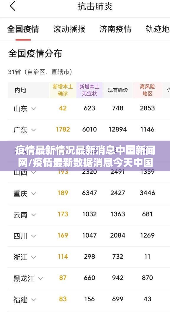 疫情最新情况最新消息中国新闻网/疫情最新数据消息今天中国