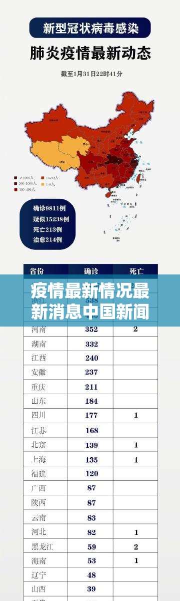 疫情最新情况最新消息中国新闻网/疫情最新数据消息今天中国