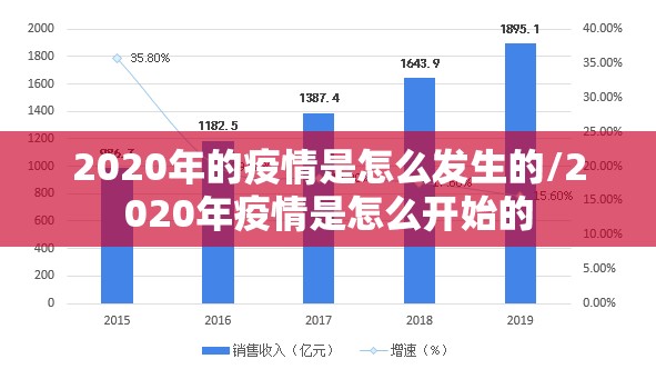 2020年的疫情是怎么发生的/2020年疫情是怎么开始的