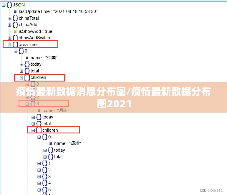 疫情最新数据消息分布图/疫情最新数据分布图2021