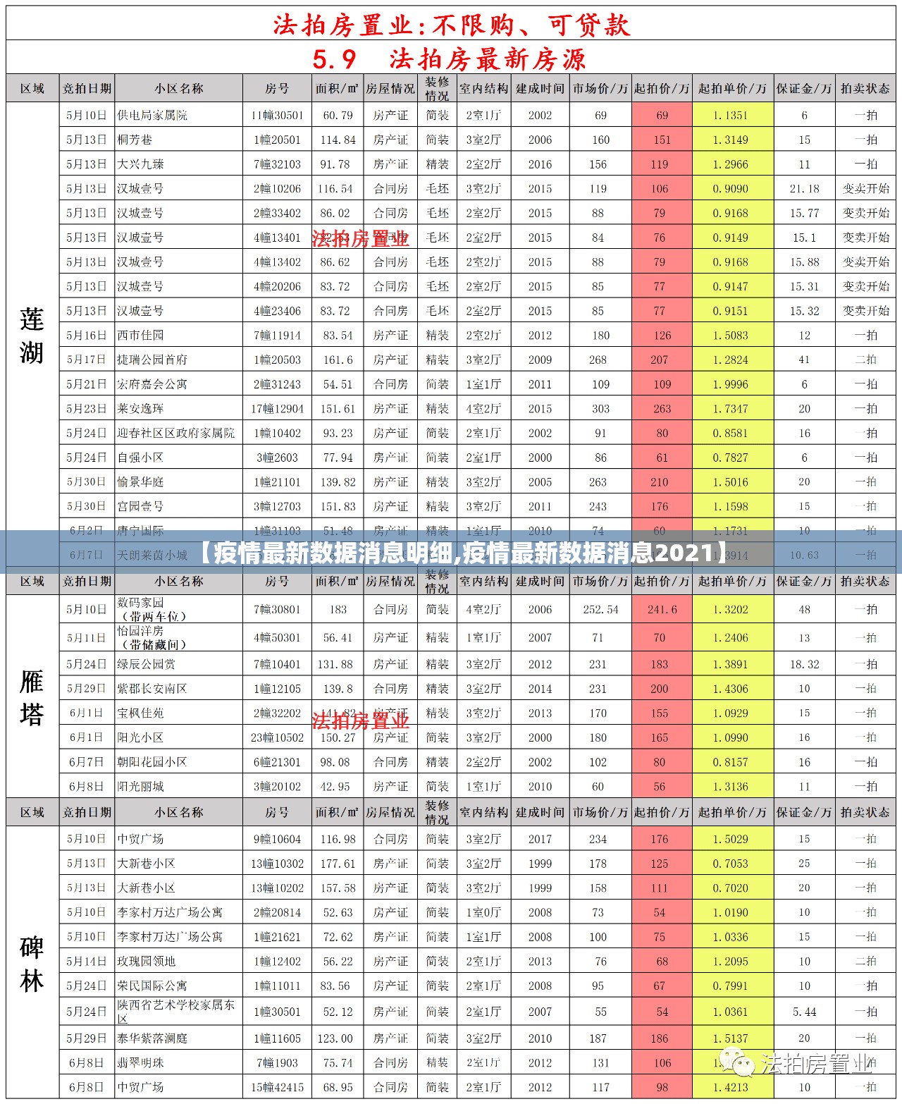 【疫情最新数据消息明细,疫情最新数据消息2021】