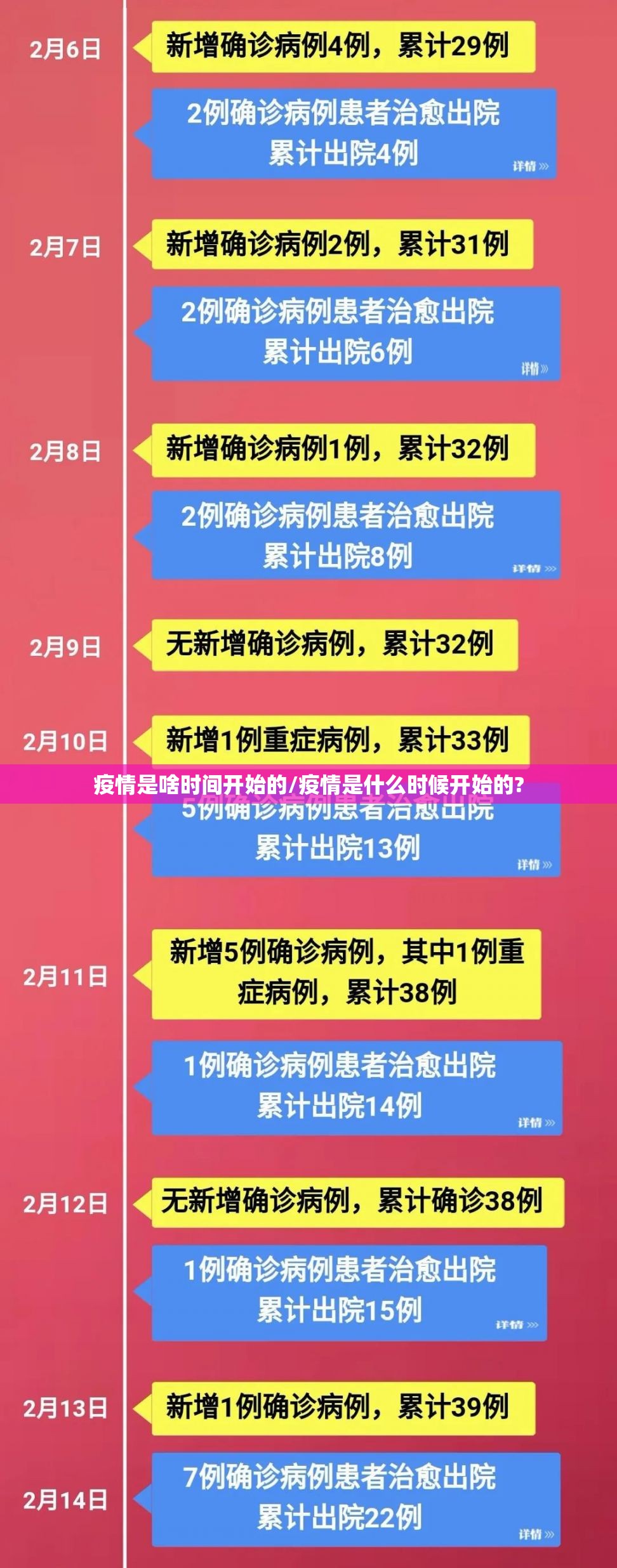疫情是啥时间开始的/疫情是什么时候开始的?