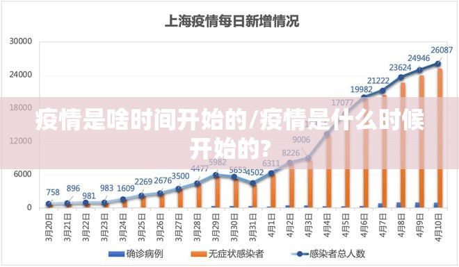 疫情是啥时间开始的/疫情是什么时候开始的?