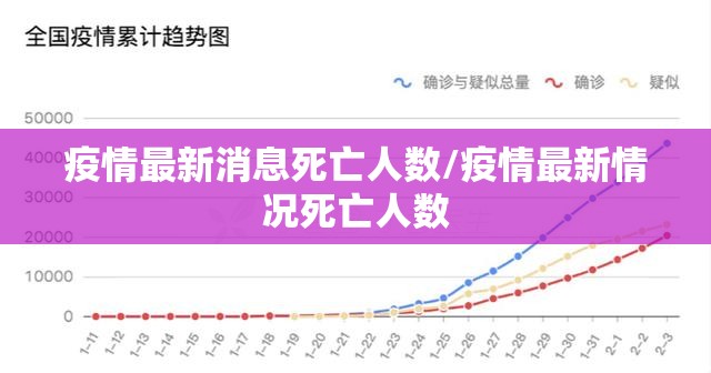 疫情最新消息死亡人数/疫情最新情况死亡人数