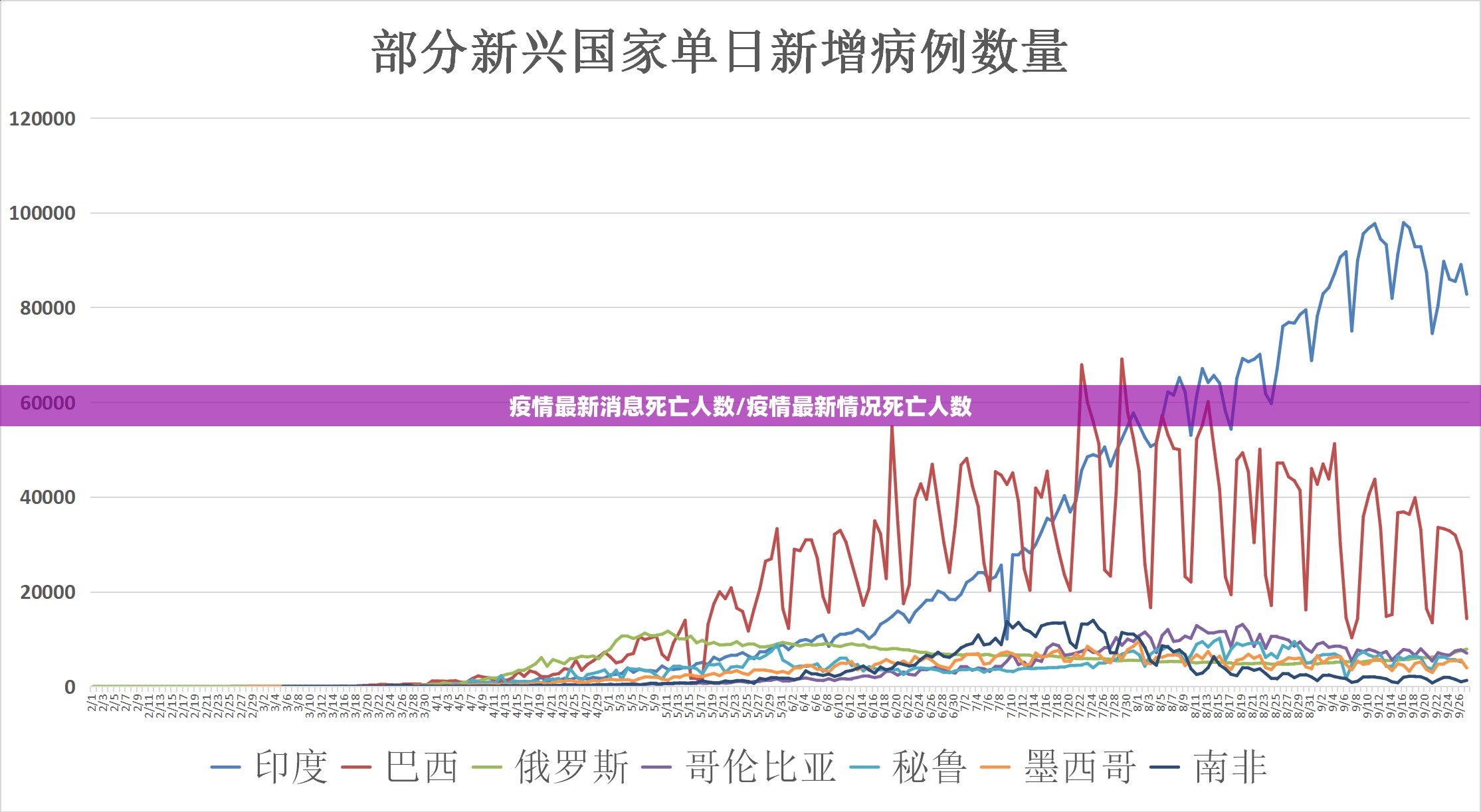 疫情最新消息死亡人数/疫情最新情况死亡人数