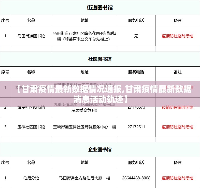 【甘肃疫情最新数据情况通报,甘肃疫情最新数据消息活动轨迹】