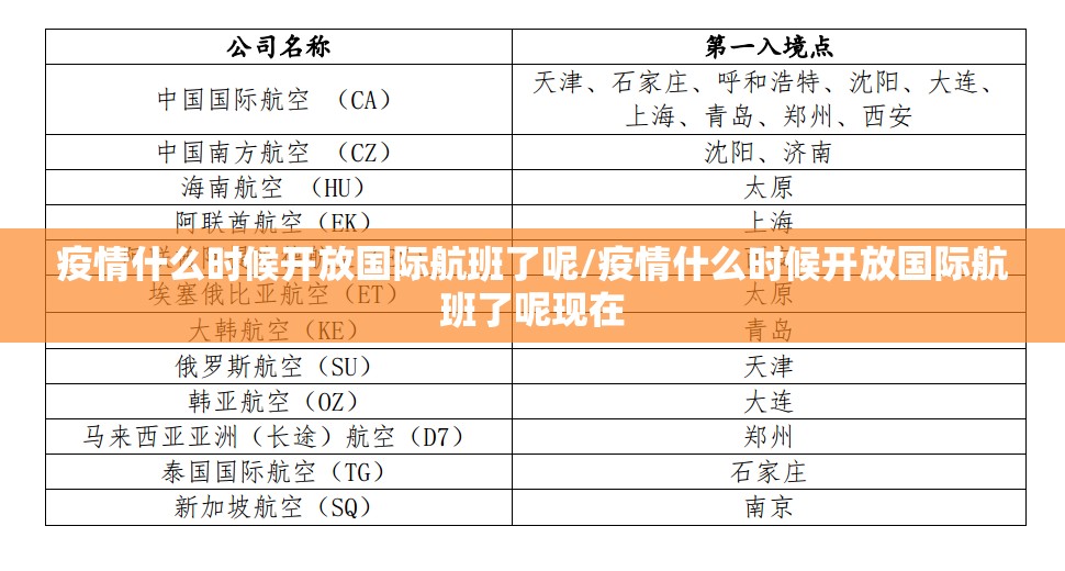 疫情什么时候开放国际航班了呢/疫情什么时候开放国际航班了呢现在