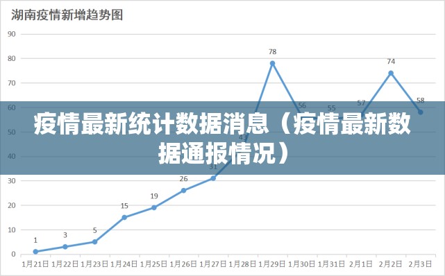 疫情最新统计数据消息（疫情最新数据通报情况）