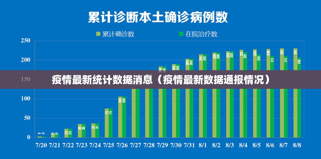 疫情最新统计数据消息（疫情最新数据通报情况）