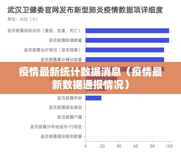 疫情最新统计数据消息（疫情最新数据通报情况）