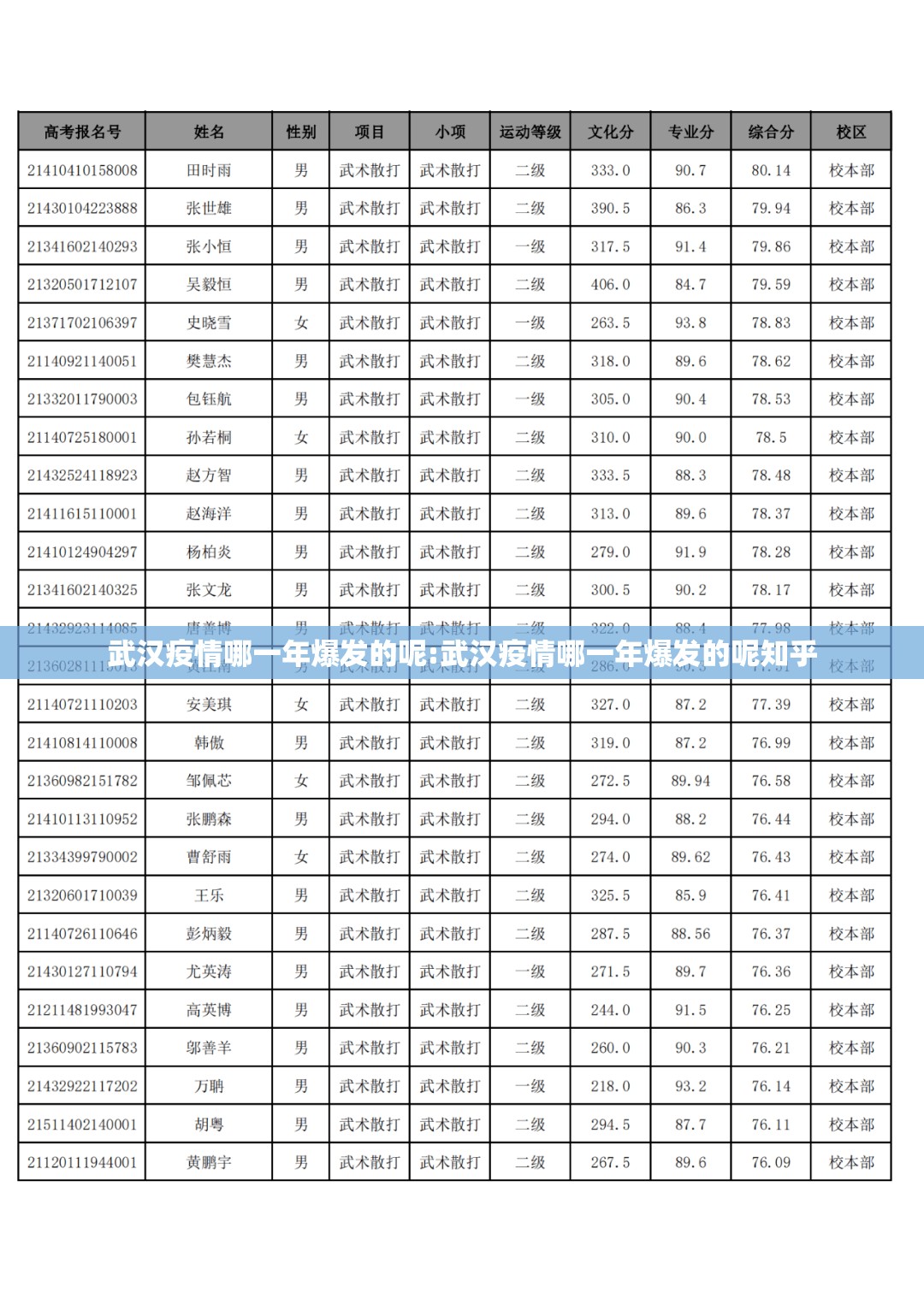 武汉疫情哪一年爆发的呢:武汉疫情哪一年爆发的呢知乎