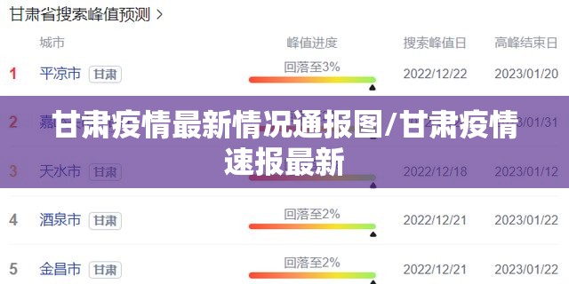 甘肃疫情最新情况通报图/甘肃疫情速报最新