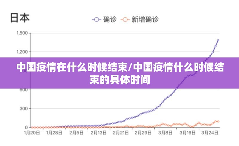 中国疫情在什么时候结束/中国疫情什么时候结束的具体时间