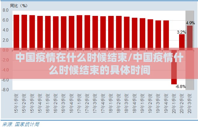 中国疫情在什么时候结束/中国疫情什么时候结束的具体时间