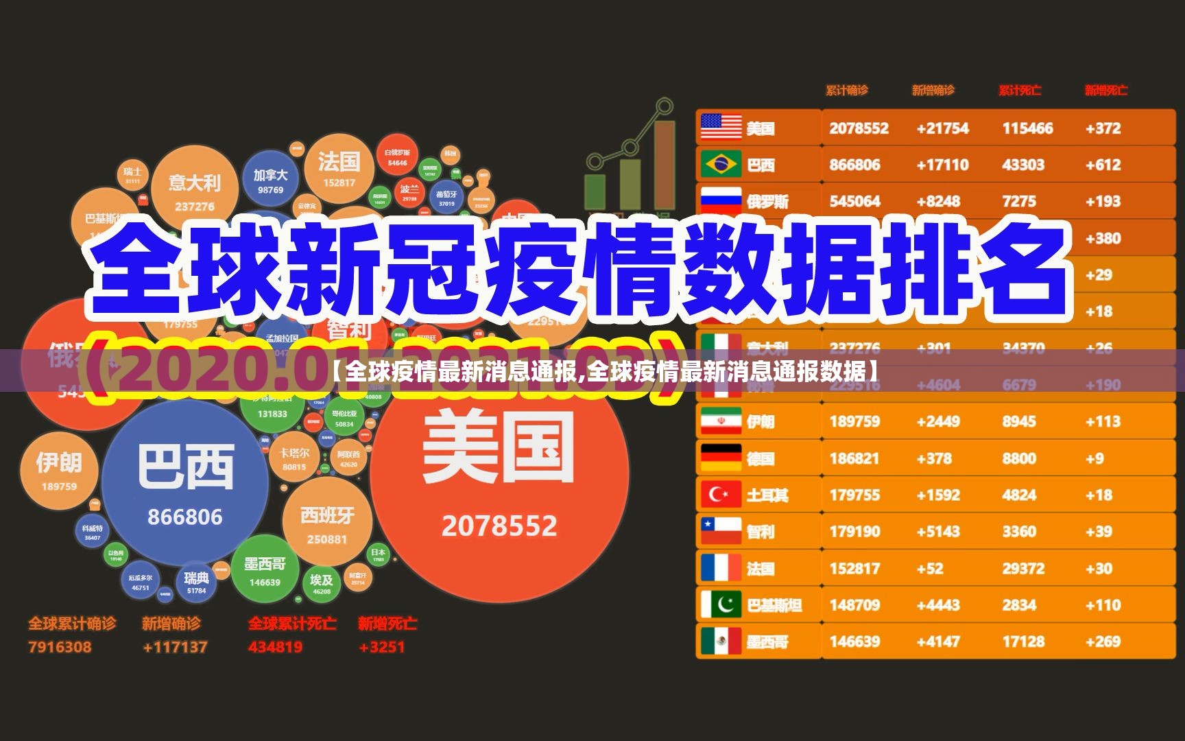 【全球疫情最新消息通报,全球疫情最新消息通报数据】