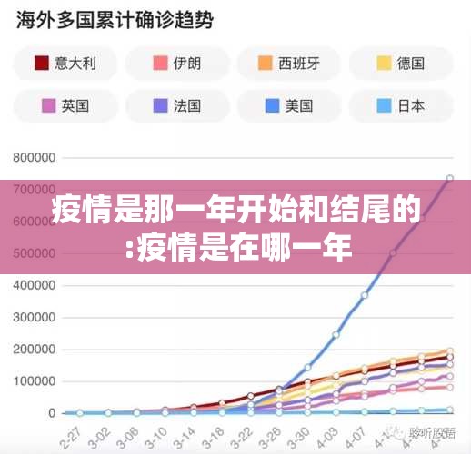 疫情是那一年开始和结尾的:疫情是在哪一年