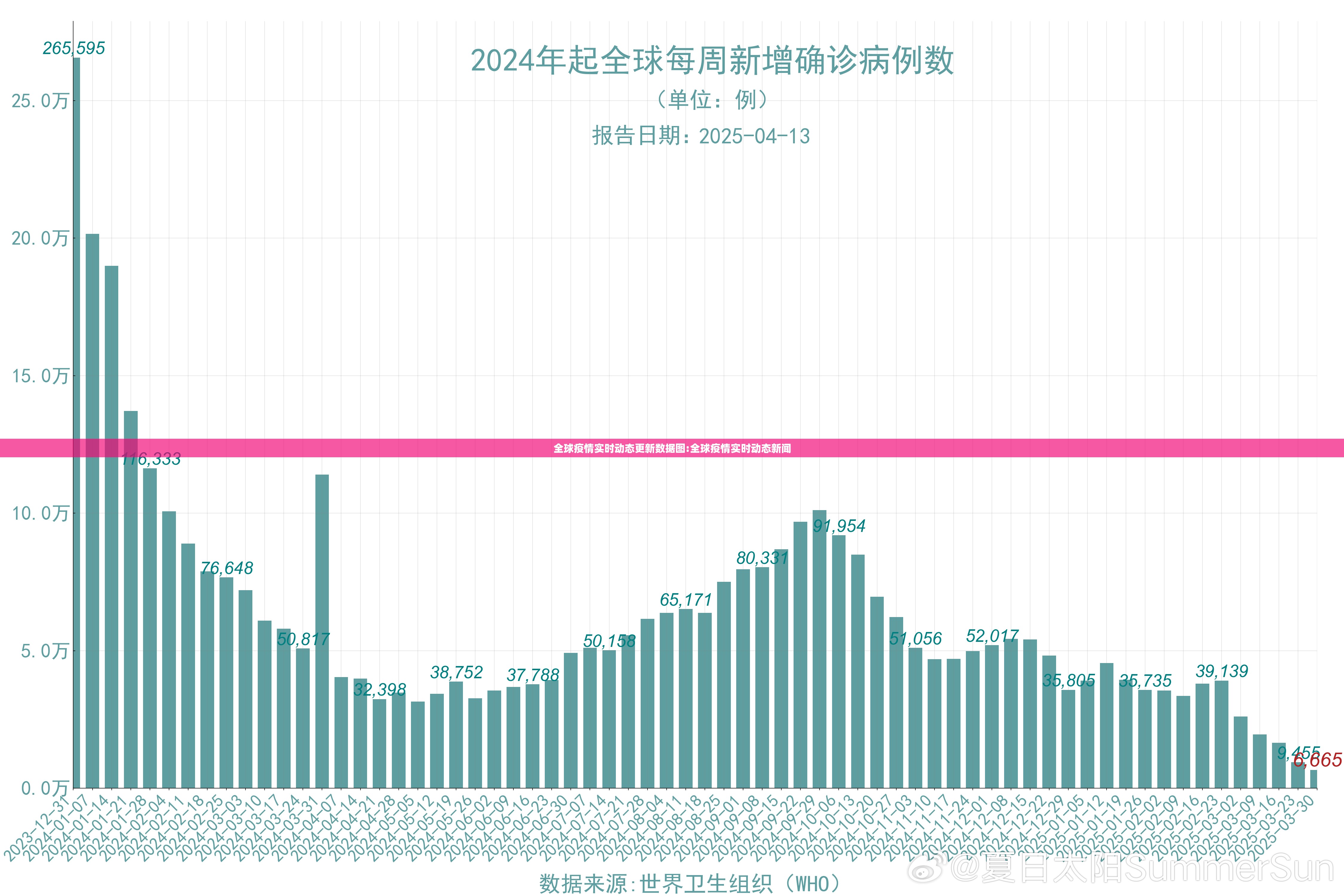 全球疫情实时动态更新数据图:全球疫情实时动态新闻
