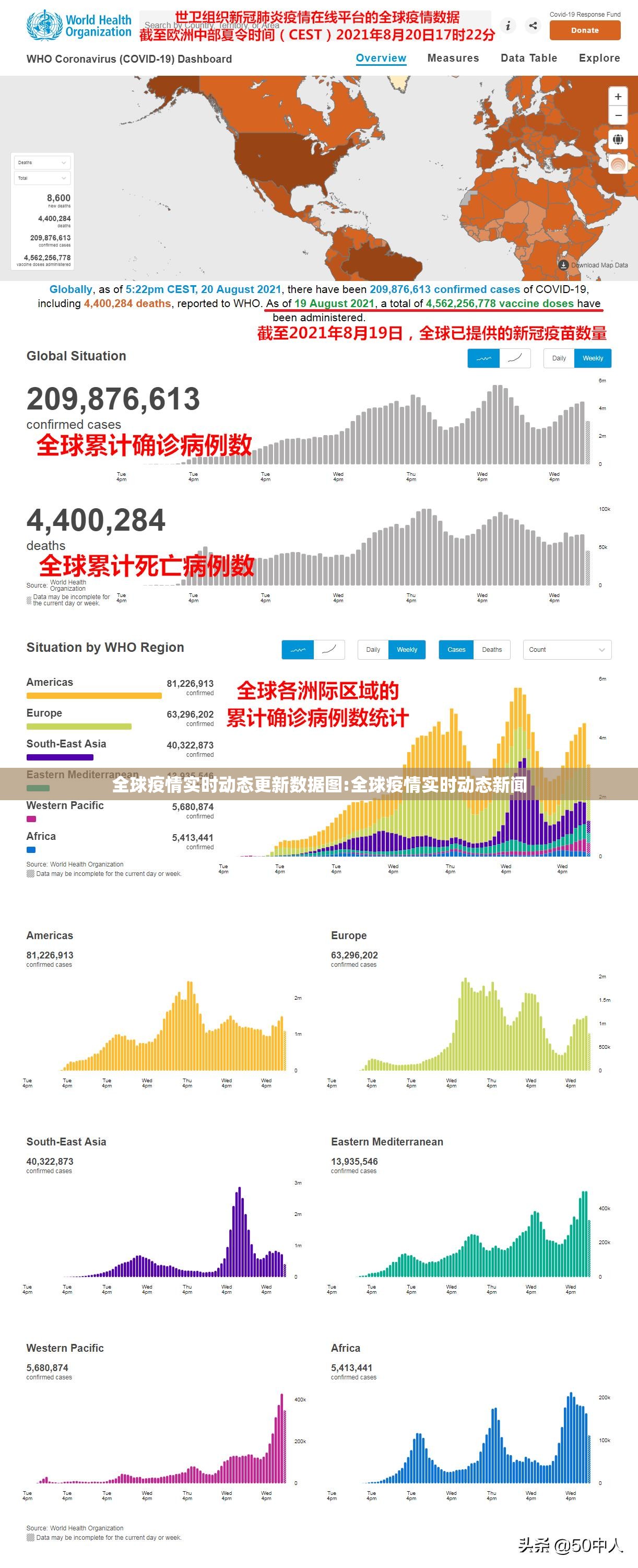 全球疫情实时动态更新数据图:全球疫情实时动态新闻
