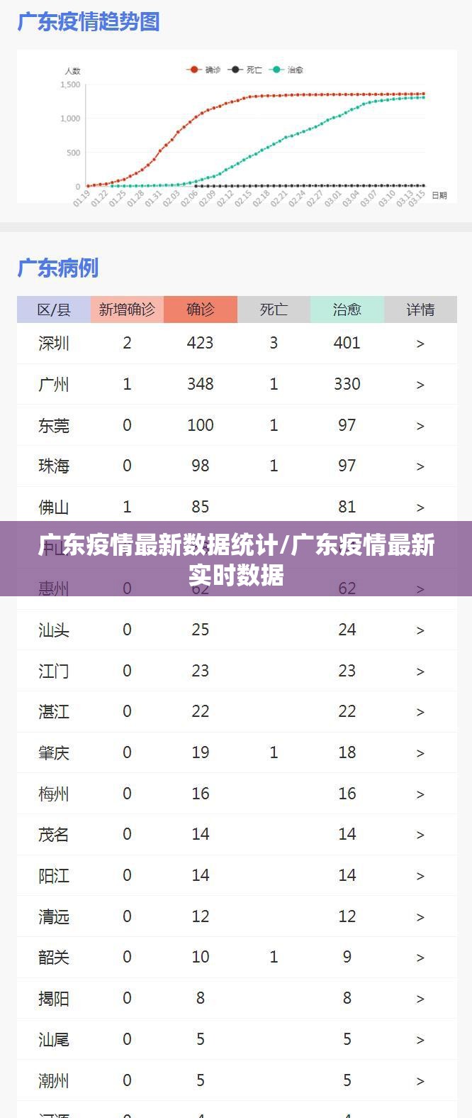 广东疫情最新数据统计/广东疫情最新实时数据