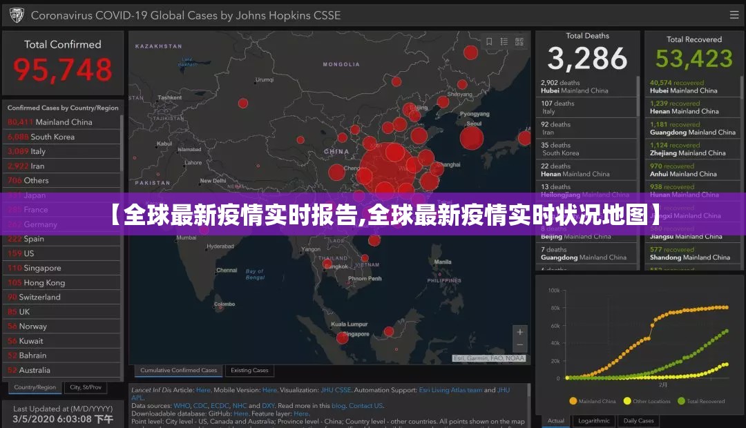 【全球最新疫情实时报告,全球最新疫情实时状况地图】