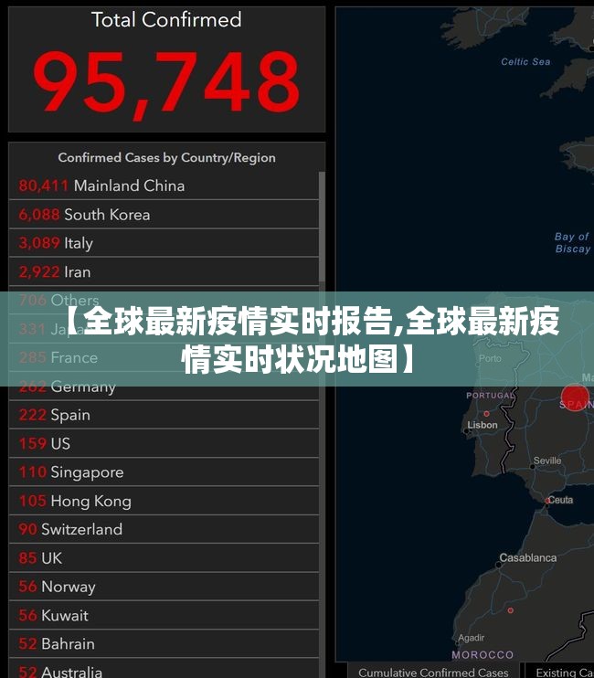 【全球最新疫情实时报告,全球最新疫情实时状况地图】