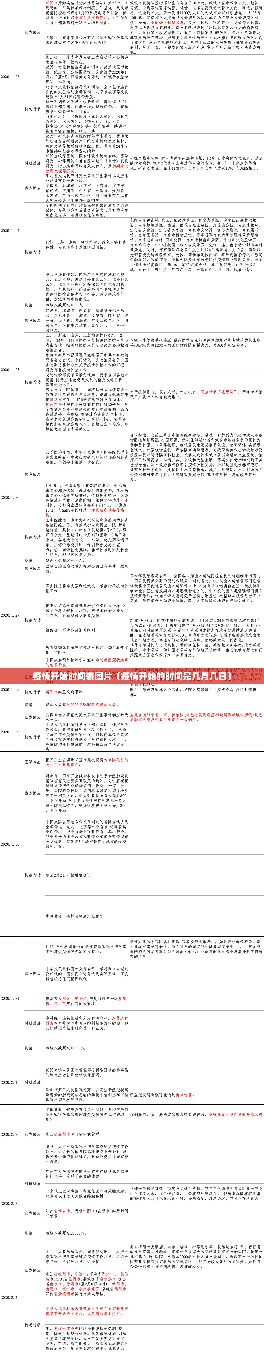 疫情开始时间表图片（疫情开始的时间是几月几日）