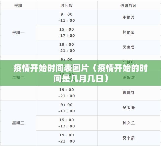 疫情开始时间表图片（疫情开始的时间是几月几日）