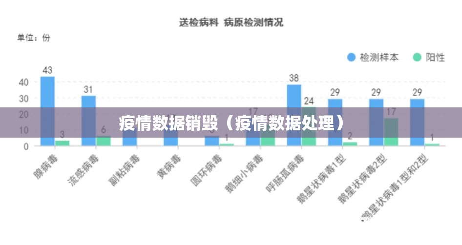 疫情数据销毁（疫情数据处理）