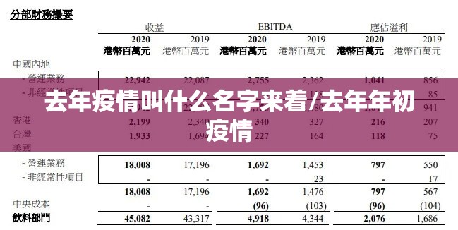 去年疫情叫什么名字来着/去年年初疫情