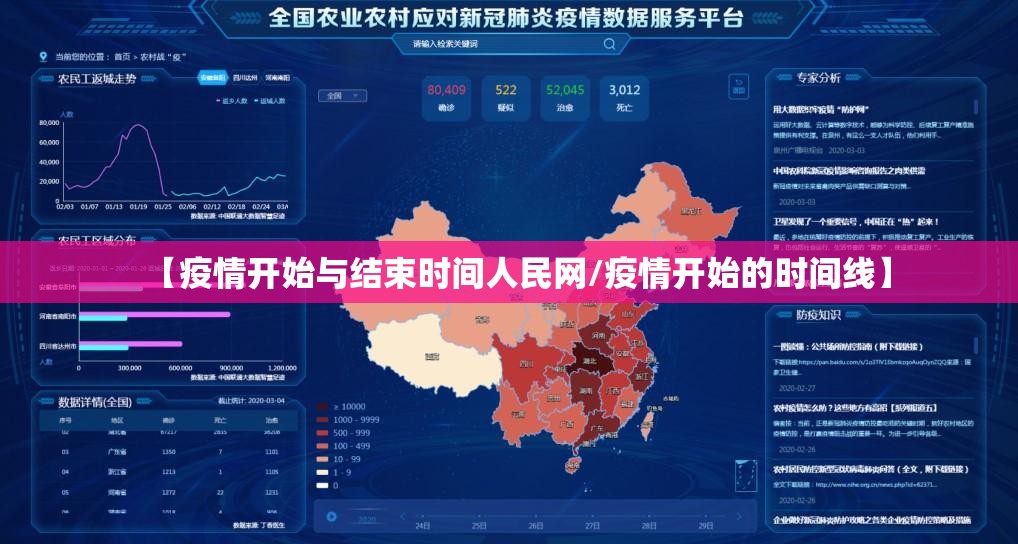 【疫情开始与结束时间人民网/疫情开始的时间线】