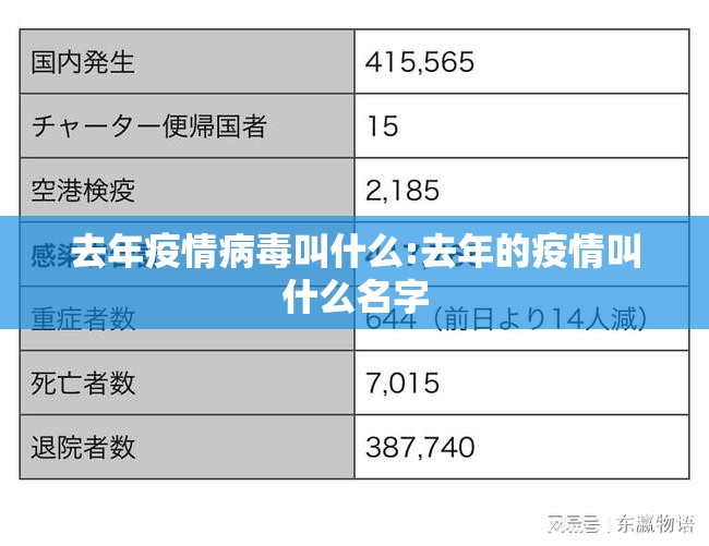 去年疫情病毒叫什么:去年的疫情叫什么名字