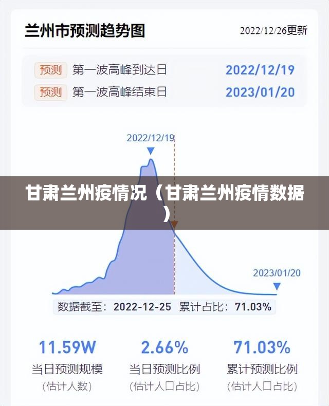 甘肃兰州疫情况（甘肃兰州疫情数据）