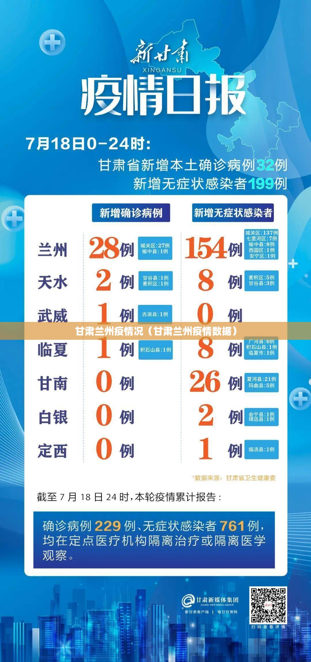 甘肃兰州疫情况（甘肃兰州疫情数据）