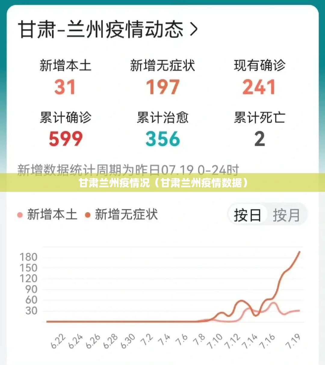 甘肃兰州疫情况（甘肃兰州疫情数据）