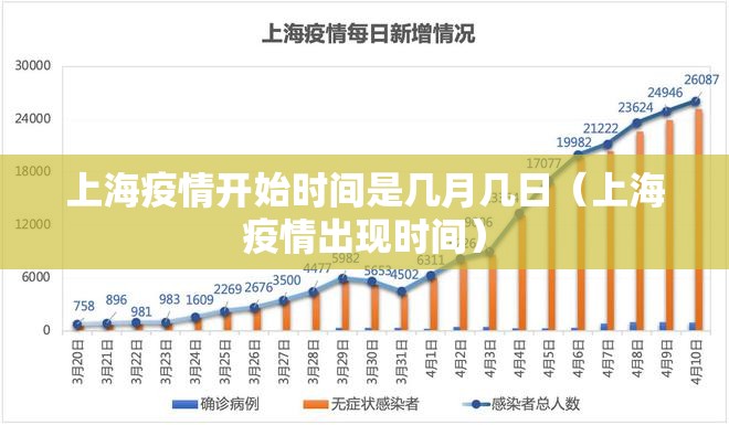上海疫情开始时间是几月几日（上海疫情出现时间）