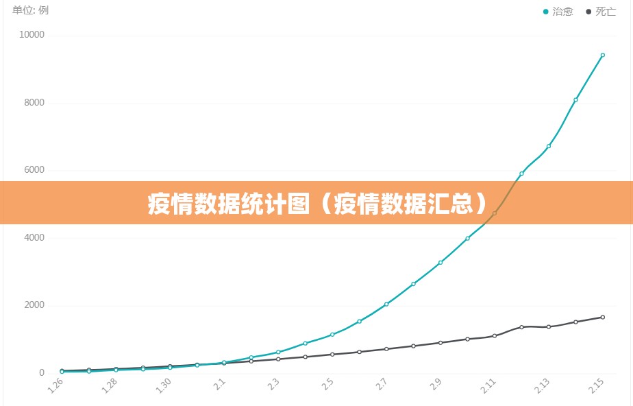 疫情数据统计图（疫情数据汇总）