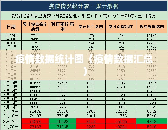 疫情数据统计图（疫情数据汇总）