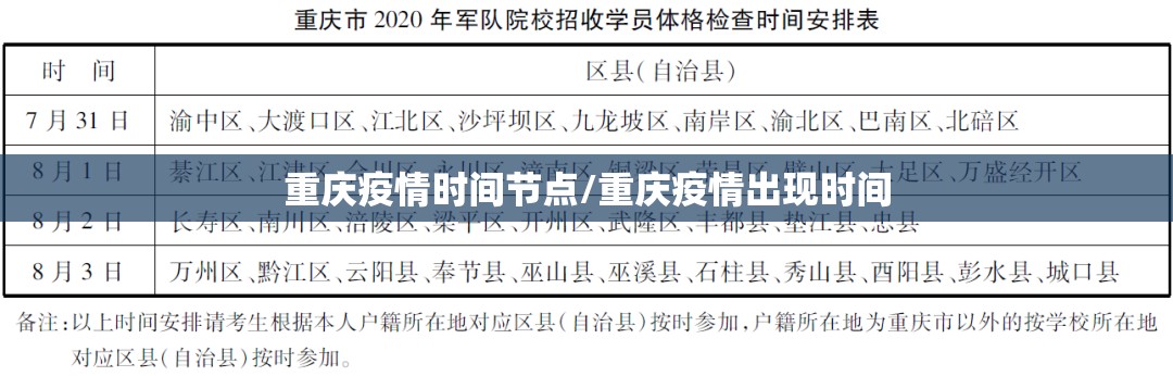 重庆疫情时间节点/重庆疫情出现时间