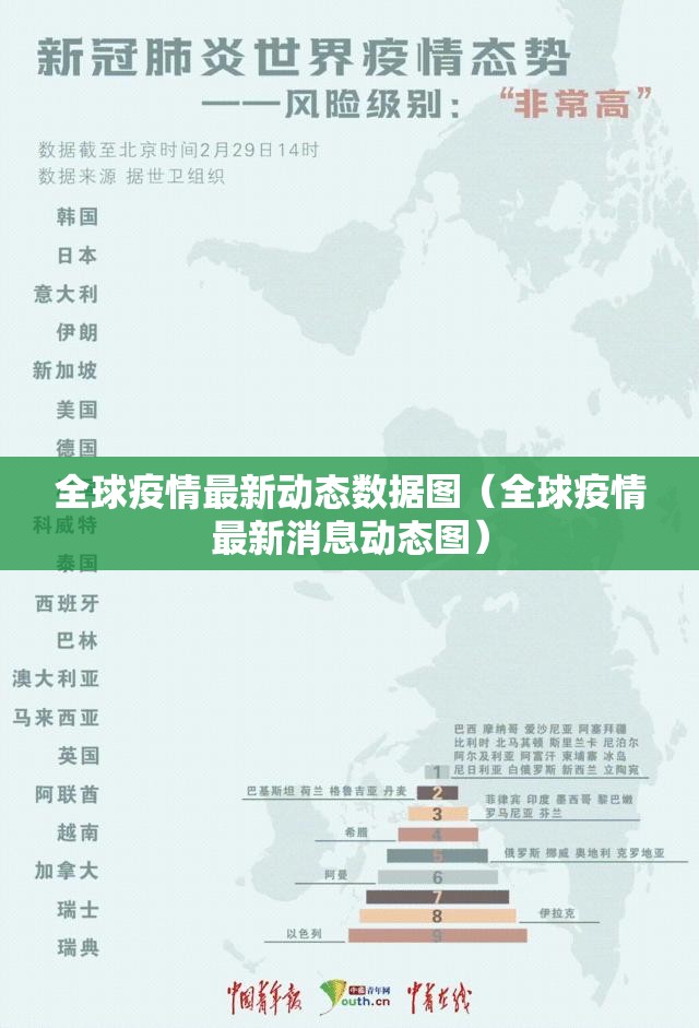 全球疫情最新动态数据图（全球疫情最新消息动态图）
