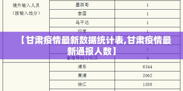 【甘肃疫情最新数据统计表,甘肃疫情最新通报人数】