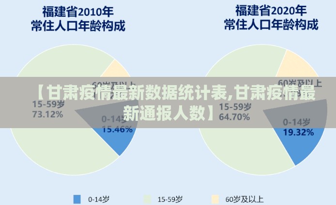 【甘肃疫情最新数据统计表,甘肃疫情最新通报人数】