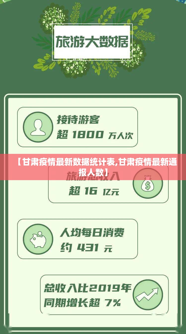 【甘肃疫情最新数据统计表,甘肃疫情最新通报人数】