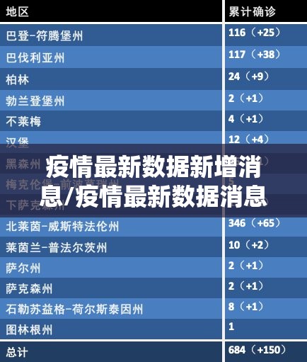 疫情最新数据新增消息/疫情最新数据消息本地宝