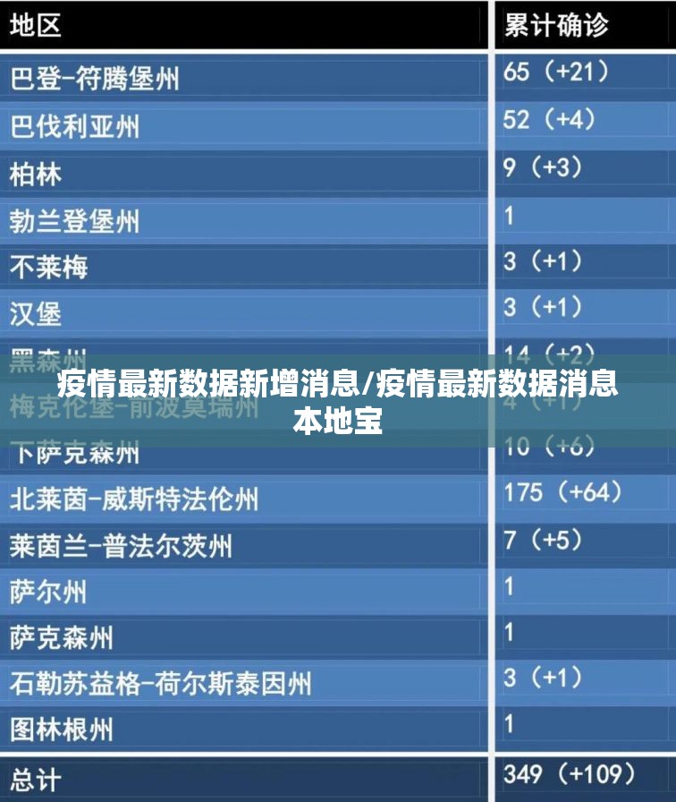 疫情最新数据新增消息/疫情最新数据消息本地宝