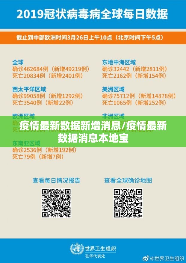 疫情最新数据新增消息/疫情最新数据消息本地宝